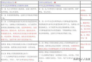 耕地占用税实施细则解读及影响分析