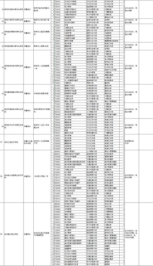 清华大学公布特等奖学金名单，10名学生脱颖而出